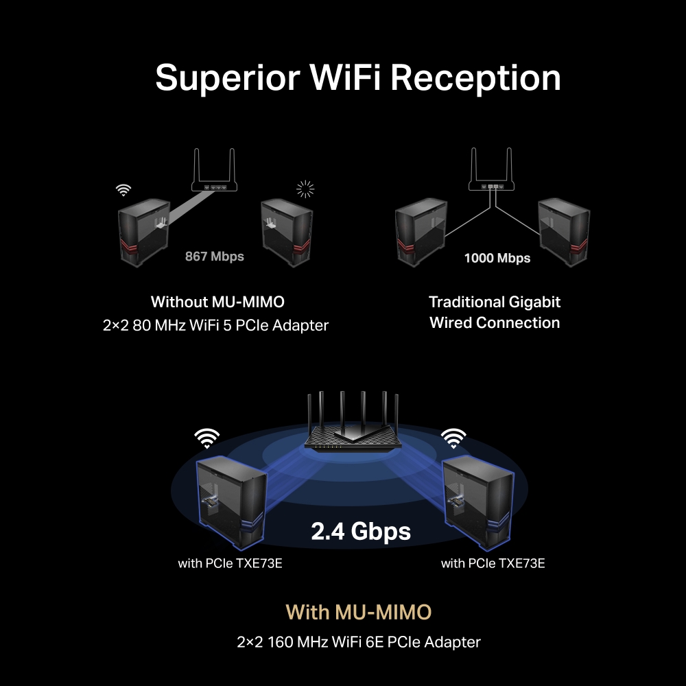 AXE5400 Wi-Fi 6E Bluetooth PCIe Adapter 7