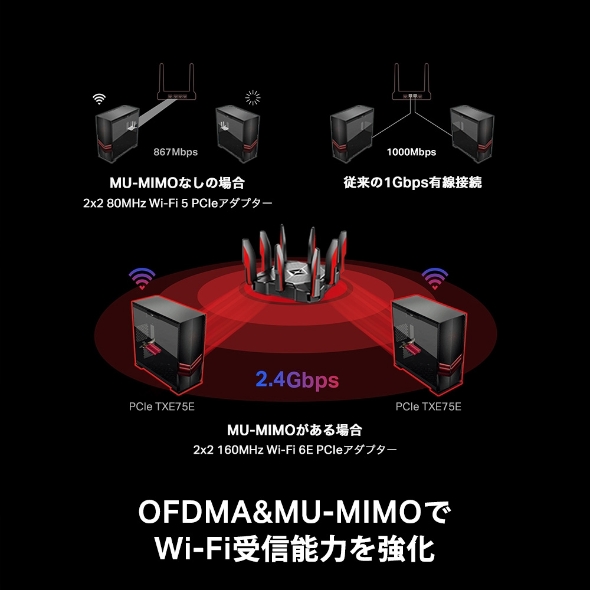 AXE5400 Wi-Fi 6E Bluetooth 5.3 PCIeアダプター 7