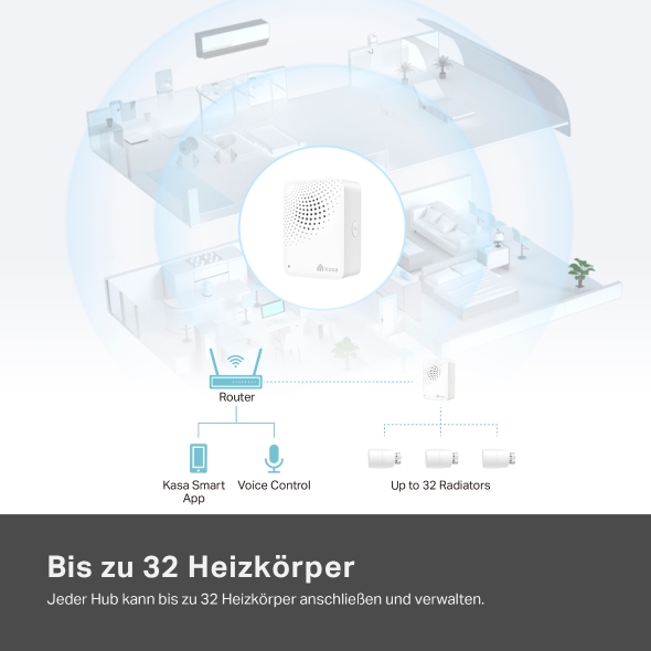 Kasa smartes Heizkörperthermostat – Wifi Starter Kit Matter zertifiziert (Unterstützt über Kasa Hub) 9