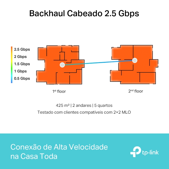 Roteador Mesh Wi-Fi 7 2.5G Tri-Band BE11000 6