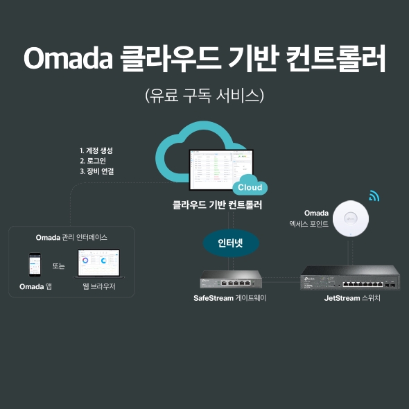 Omada 클라우드 기반 컨트롤러 3