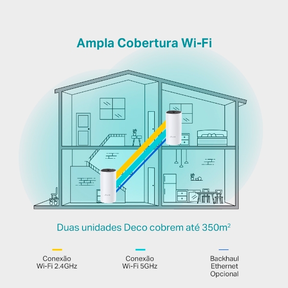 Roteador Mesh Wi-Fi 5 Gigabit Dual-Band AC1200 5