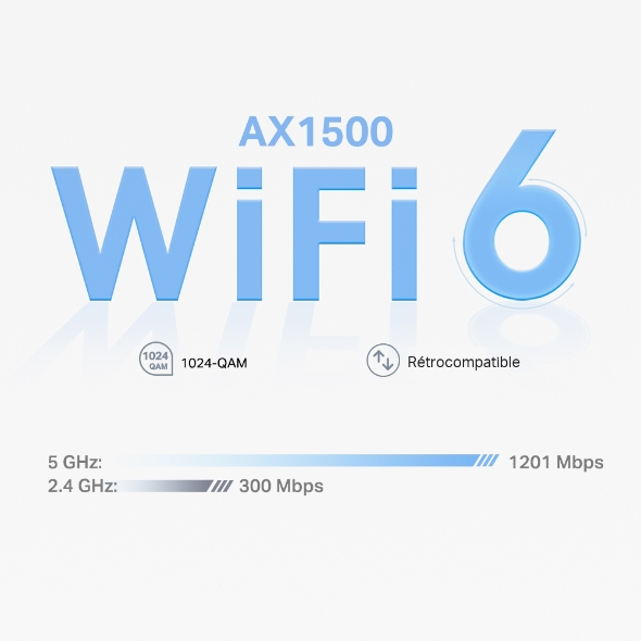 Routeur WiFi Mesh AX1500  pour toute la maison 4