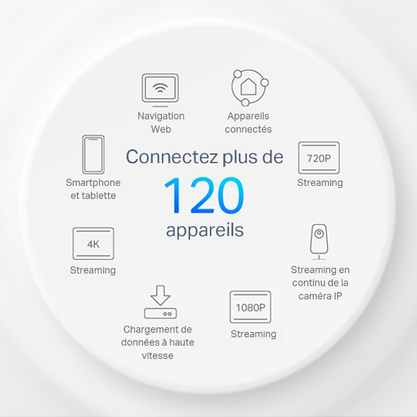 Routeur WiFi Mesh AX1500  pour toute la maison 5