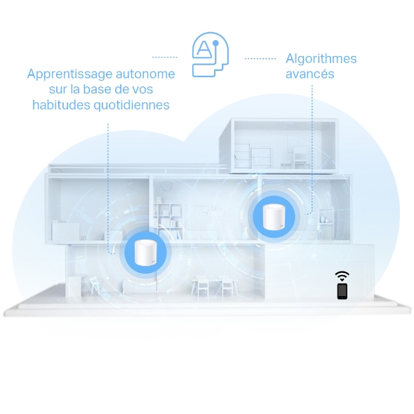 Routeur WiFi Mesh AX1500  pour toute la maison 6