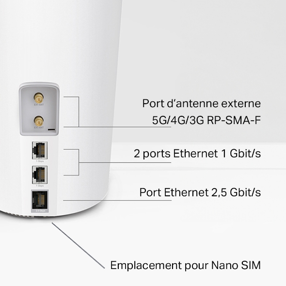 Routeur 5G WiFi 6 AX3000  8