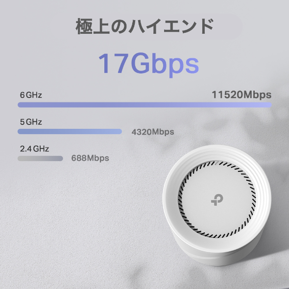 BE17000 トライバンドメッシュWi-Fi 7システム 5