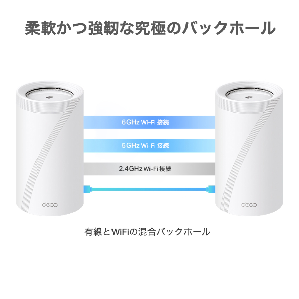 BE17000 トライバンドメッシュWi-Fi 7システム 7