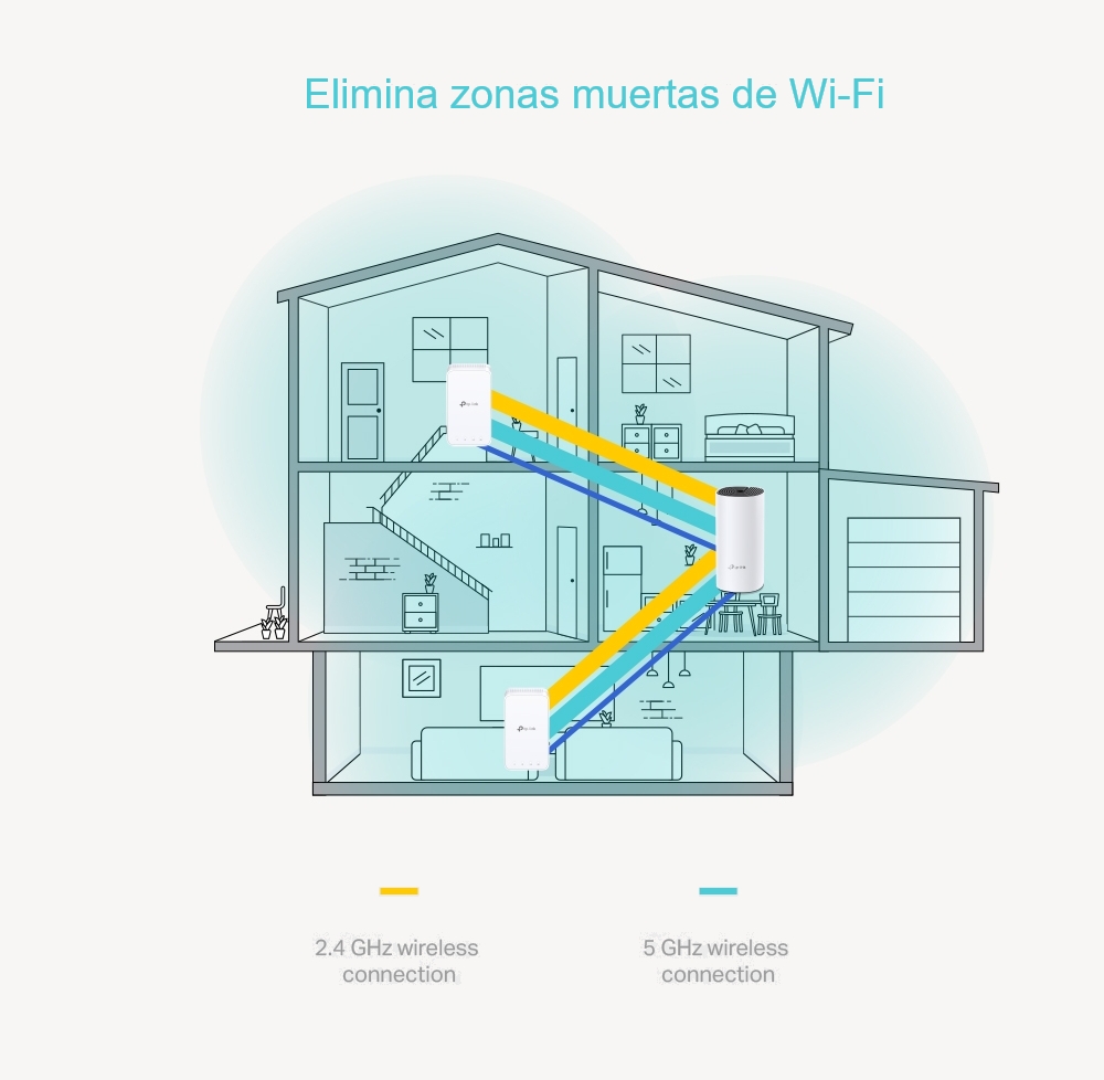 Sistema Wi-Fi Mesh AC1200 para todo el hogar 2