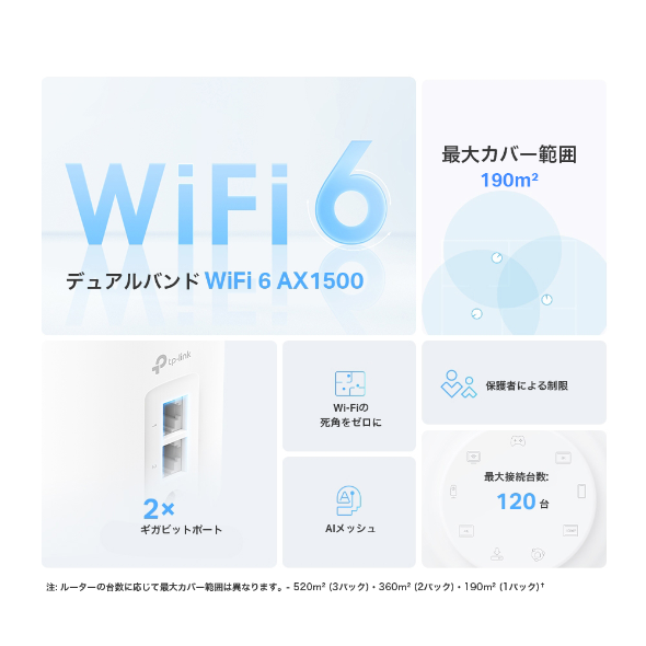 AX1500 メッシュWi-Fi 6ユニット 2