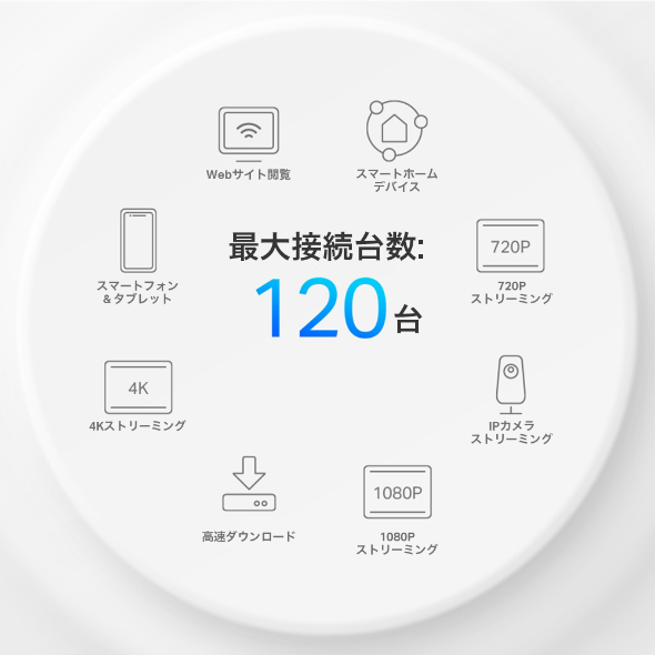 AX1500 メッシュWi-Fi 6システム 5