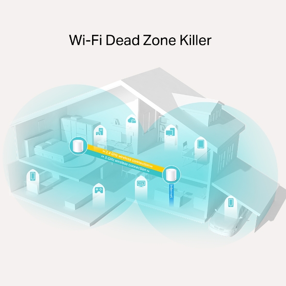 AX1800 Wi-Fi 6 Mesh система за целия дом 3