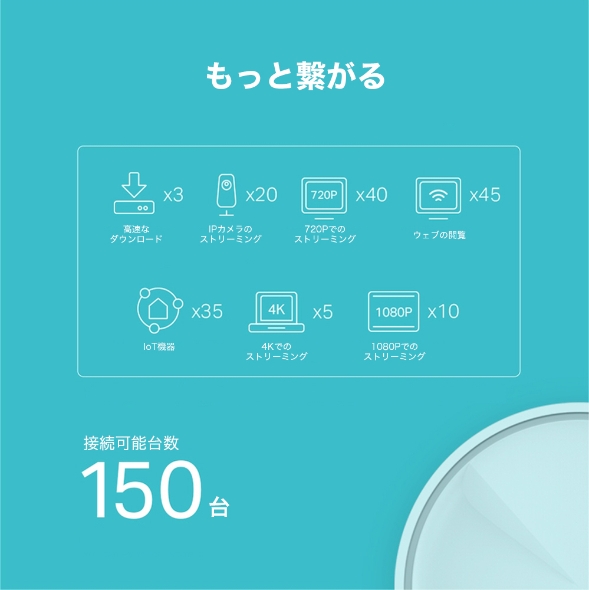 AX1800 メッシュWi-Fi 6システム 4
