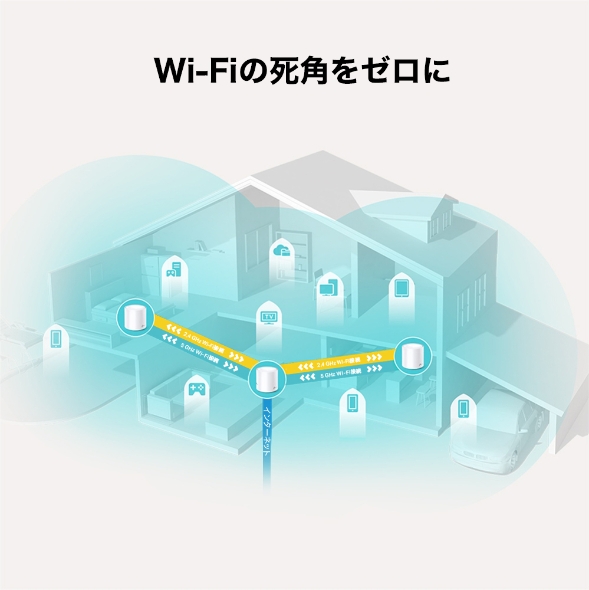 AX1800 メッシュWi-Fi 6システム