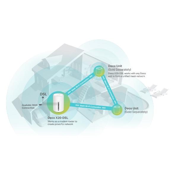 AX1800 VDSL Whole Home Mesh WiFi 6 System 3