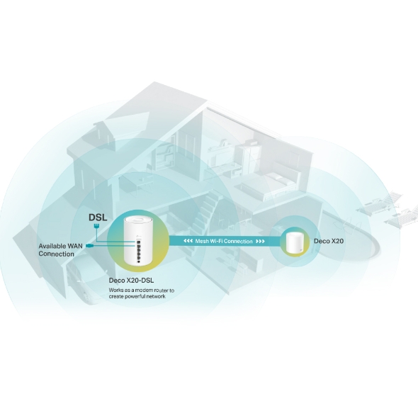 AX1800 VDSL Whole Home Mesh WiFi 6 Router 4