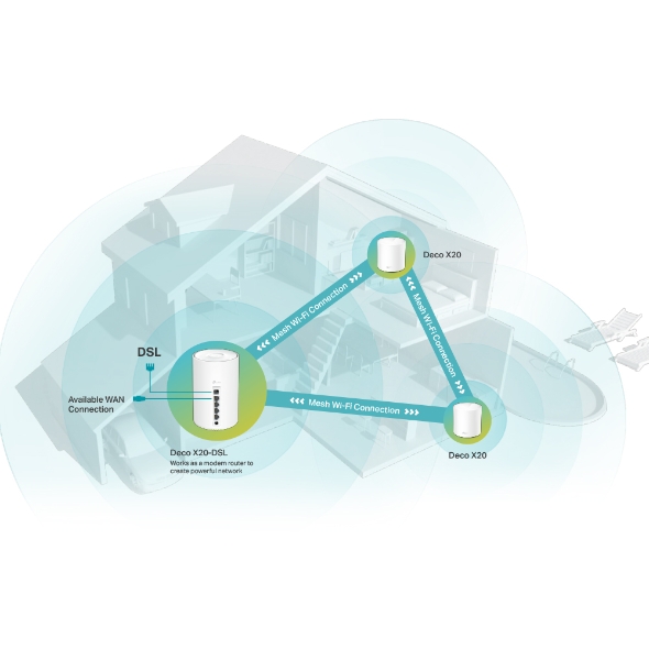 AX1800 VDSL Whole Home Mesh WiFi 6 Router 4