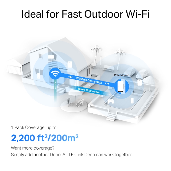 AX1800 Outdoor / Indoor Whole Home Mesh WiFi 6 Unit 7