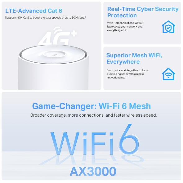 Deco X20-4G, 4G+ AX3000 Whole Home Mesh WiFi 6 Gateway (Availability based  on region)