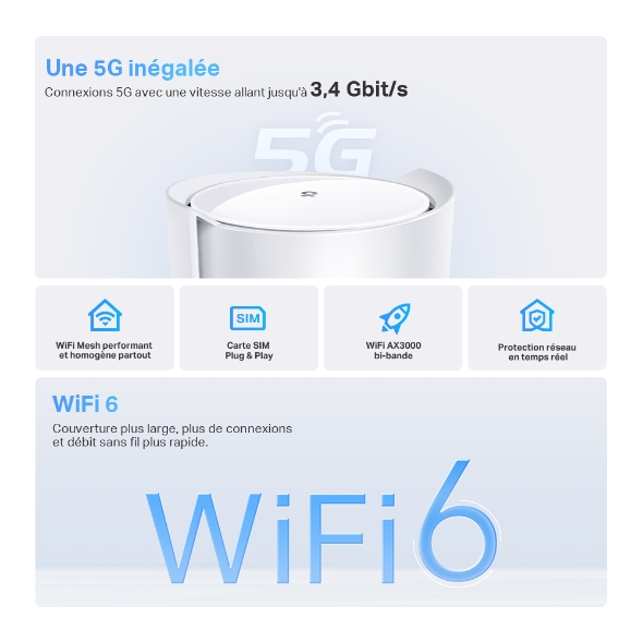 Routeur 5G WiFi 6 AX3000  4