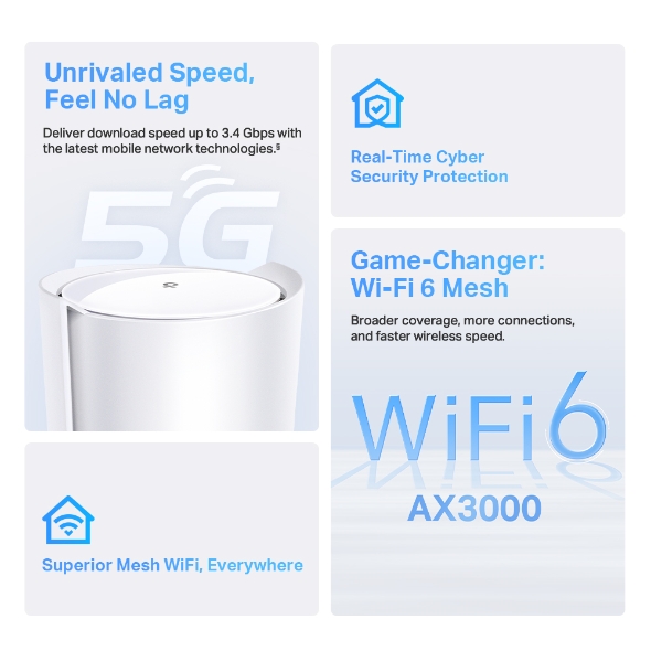 Deco X505G 5G Router Simkarte WiFi 6 AX3000 die Alternative zu DSL