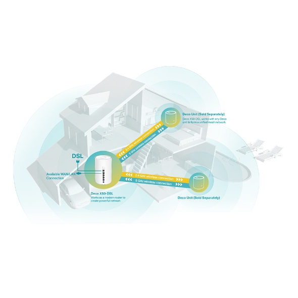 Rete mesh WIFI - sistema mesh WiFi 6