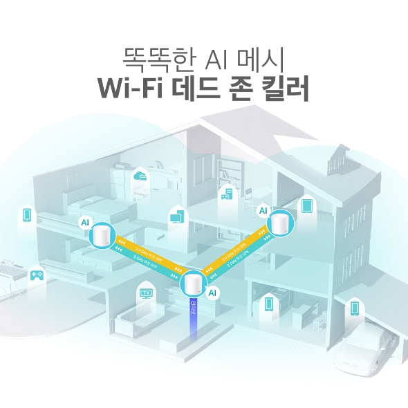 AX3000 통합 홈 메시 WiFi 6 시스템 2
