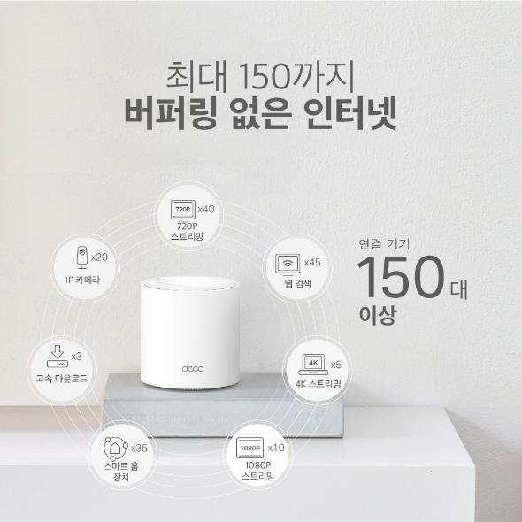 AX3000 통합 홈 메시 WiFi 6 시스템 3