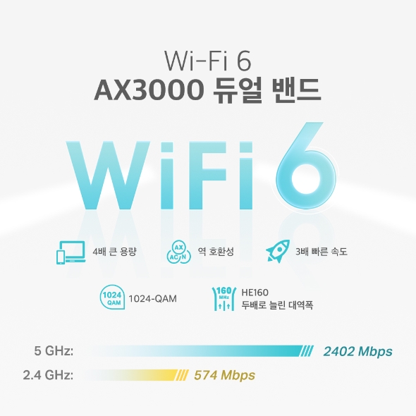 AX3000 통합 홈 메시 WiFi 6 시스템 4