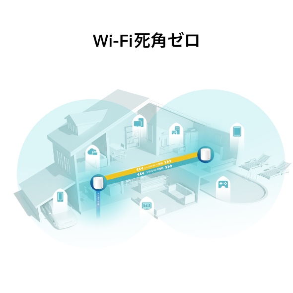 AX3000 (AX5400) メッシュWi-Fiシステム 3