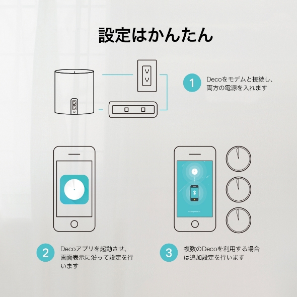 AX3000 (AX5400) メッシュWi-Fiシステム 7