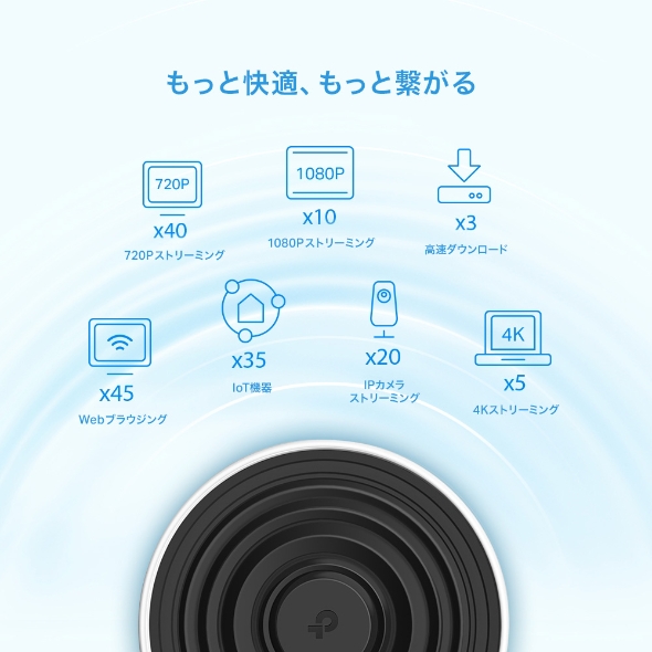 AX3600メッシュWi-Fi 6システム 5