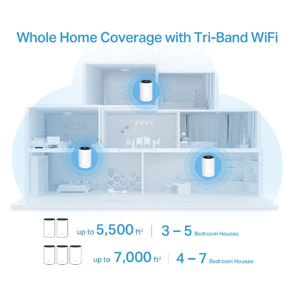 Deco X68 | AX3600 Whole Home Mesh WiFi 6 System | TP-Link United