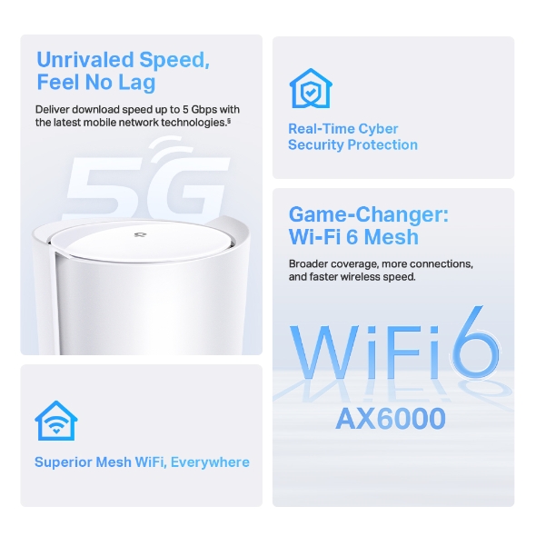 Deco X80-5G, Sistema 5G Wi-Fi 6 AX6000