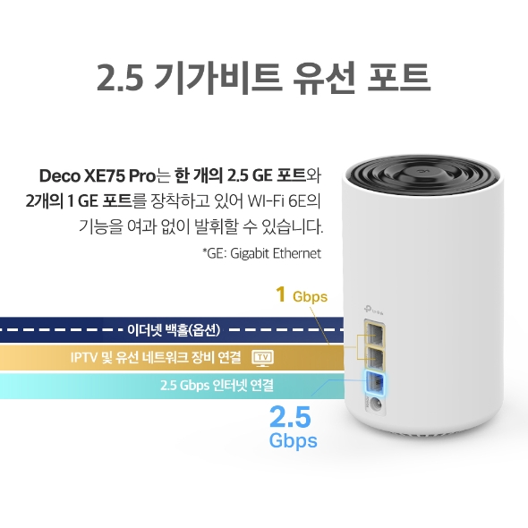 AXE5400 트라이밴드 메시 Wi-Fi 6E 시스템 5