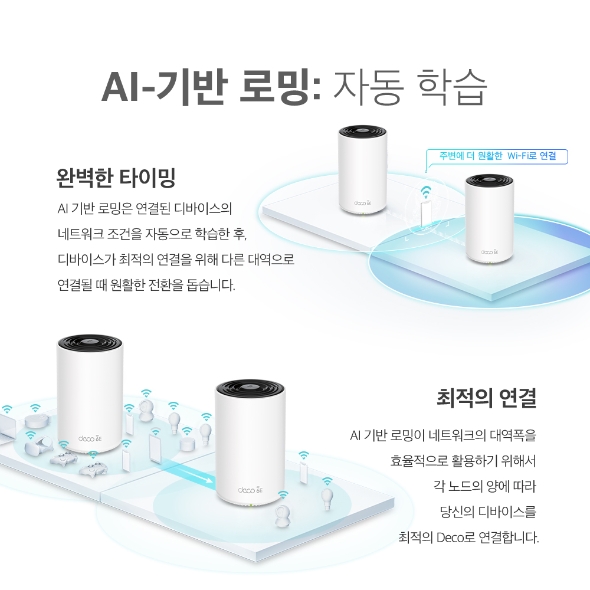 AXE5400 트라이밴드 메시 Wi-Fi 6E 시스템 6