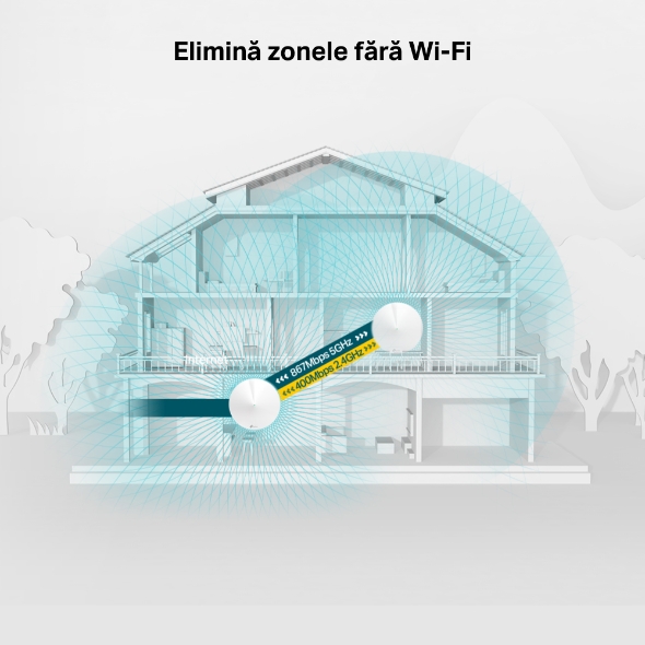 Sistem Mesh Wi-Fi Dual-Band Gigabit AC1300 cu acoperire în toată locuința 5