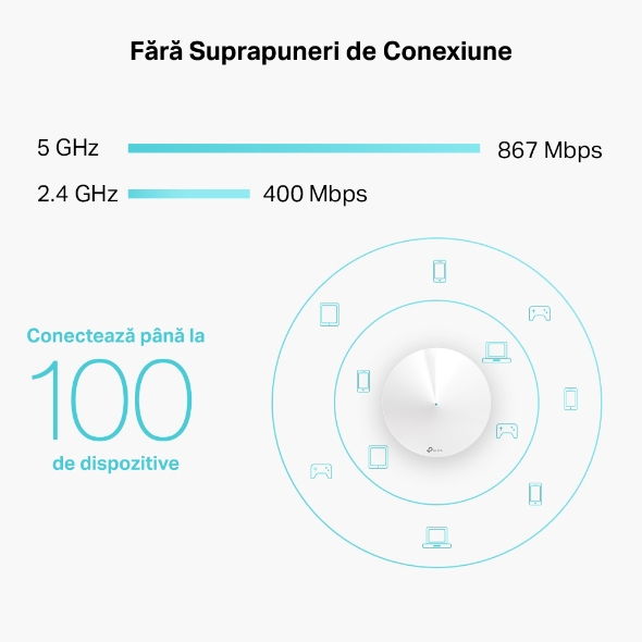Sistem Mesh Wi-Fi Dual-Band Gigabit AC1300 cu acoperire în toată locuința 4