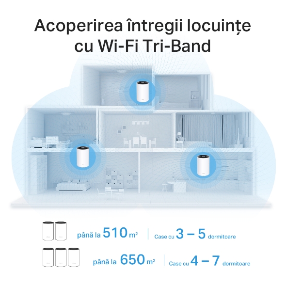 Sistem Mesh Wi-Fi 6 Tri-Band AX3600 cu acoperire în toată locuința 3