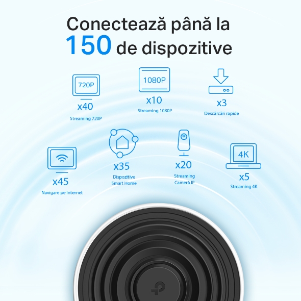 Sistem Mesh Wi-Fi 6 Tri-Band AX3600 cu acoperire în toată locuința 4