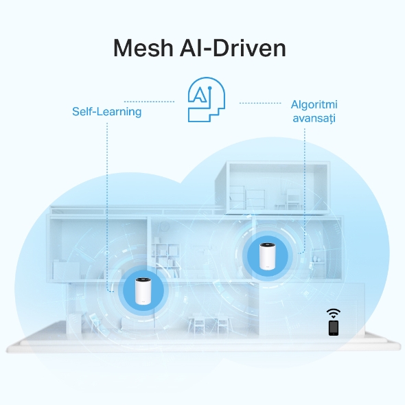 Sistem Mesh Wi-Fi 6 Tri-Band AX3600 cu acoperire în toată locuința 3