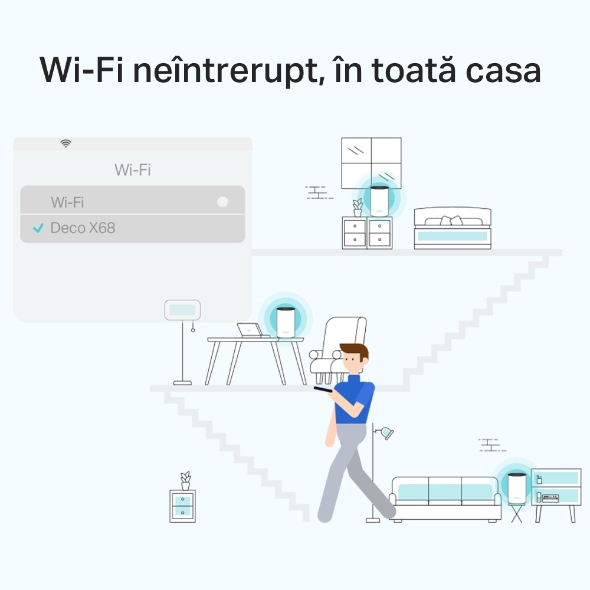Sistem Mesh Wi-Fi 6 Tri-Band AX3600 cu acoperire în toată locuința 7
