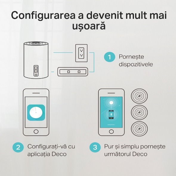 Sistem Mesh Wi-Fi 6 Tri-Band AX3600 cu acoperire în toată locuința 6