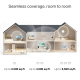 Deco 7 BE3600 Whole Home Mesh WiFi 7 System 9