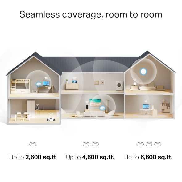 Deco 7 BE5000 Whole Home Mesh WiFi 7 System 9