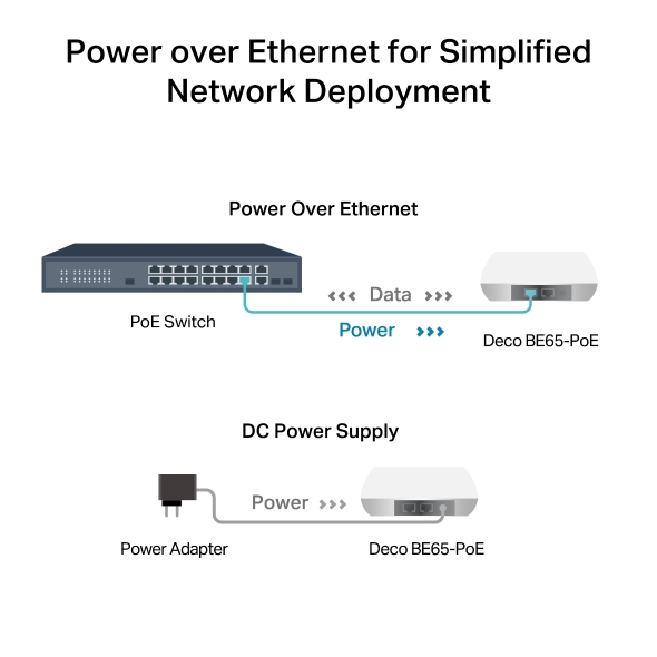 BE11000 Whole Home Mesh WiFi 7 System with PoE 9