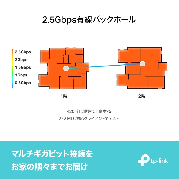 BE9300 トライバンドメッシュWi-Fi 7システム 6