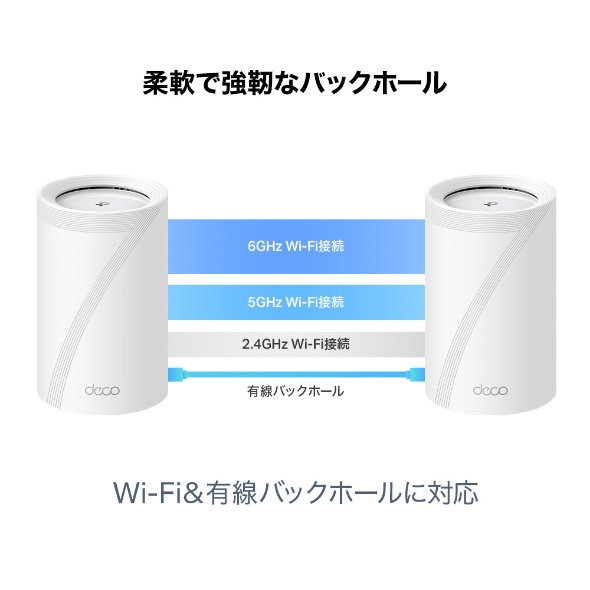 BE9300 トライバンドメッシュWi-Fi 7ユニット 7