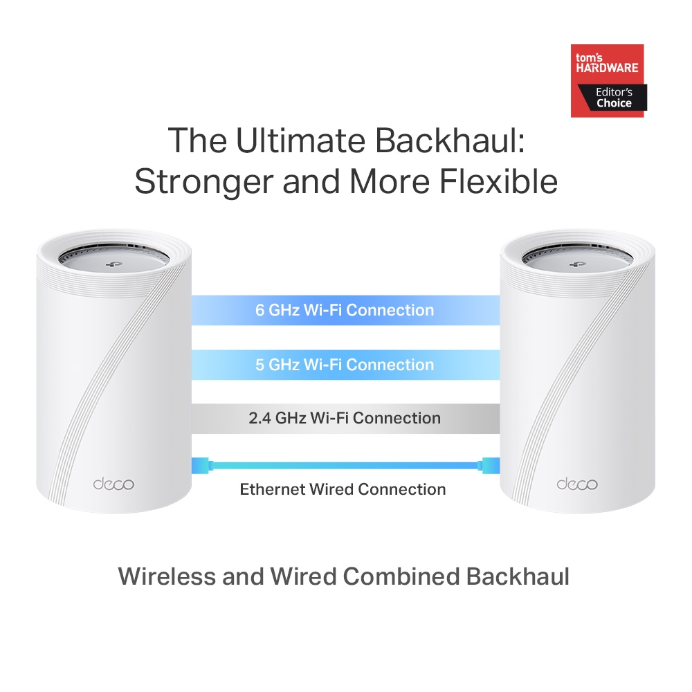 Sistema Mesh Wi-Fi 7 Tri-Band BE9300 7