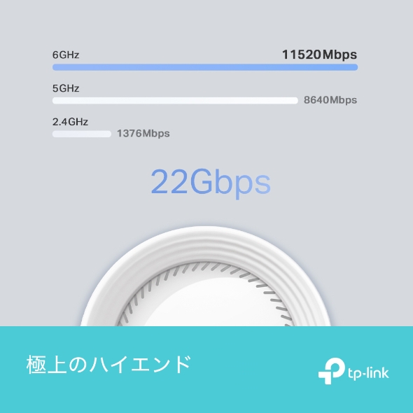 BE22000 トライバンドメッシュWi-Fi 7ユニット 4